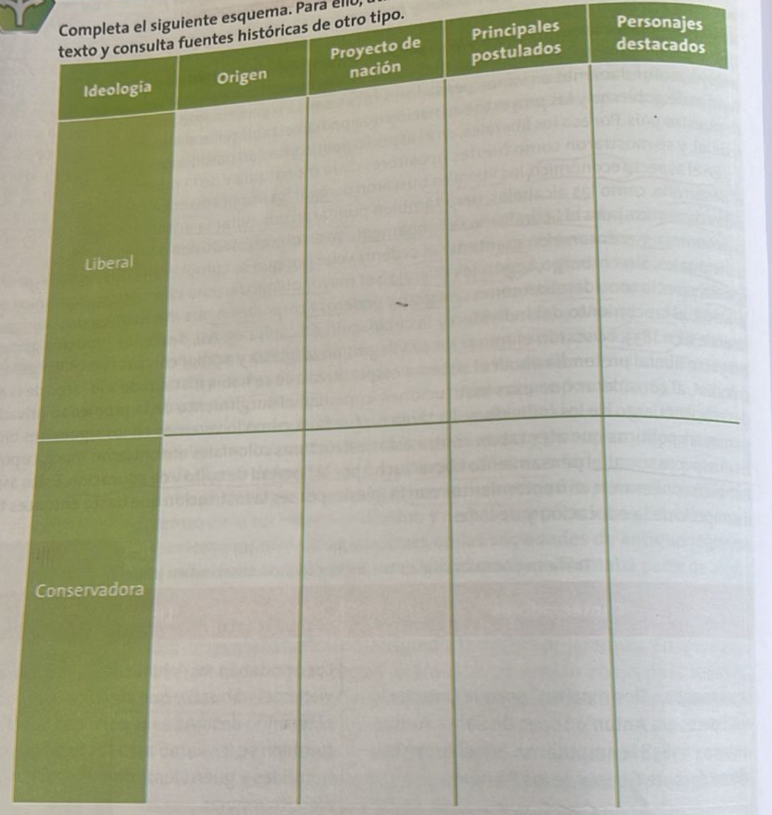 Completa el siguiente esquema. Para ellú 
entes históricas de otro tipo. 
Principales Personajes