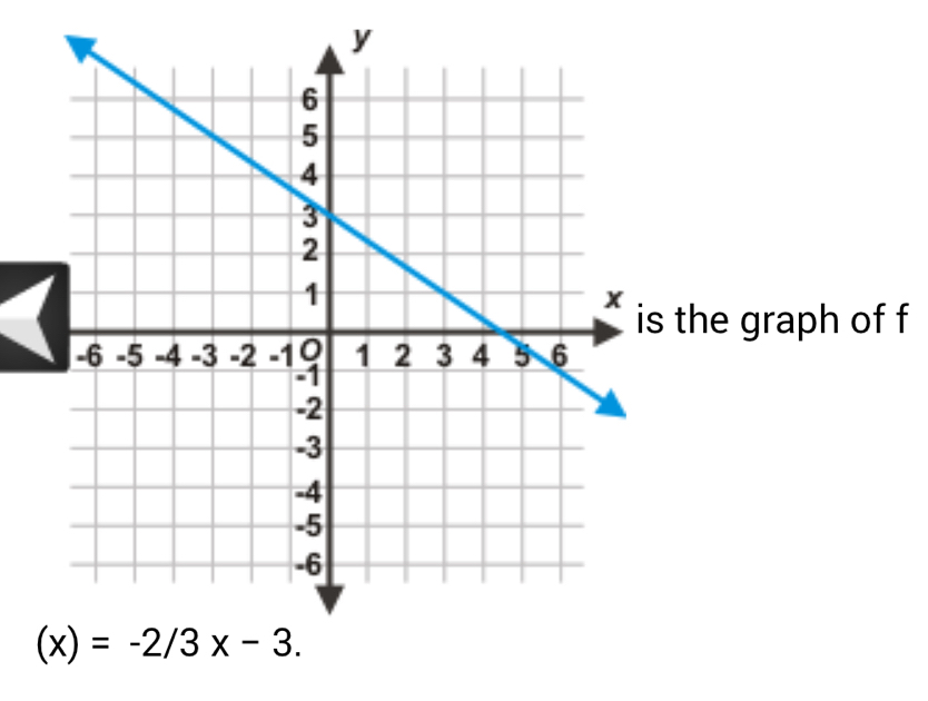 is the graph of f