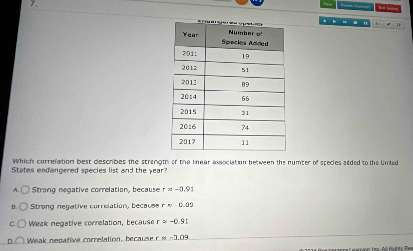 Save Reusrw Setory Ext Testing
44 " b
Which correlation best describes the strength of the linear association between the number of species added to the United
States endangered species list and the year?
A. Strong negative correlation, because rapprox -0.91
B. Strong negative correlation, because rapprox -0.09
C. Weak negative correlation, because rapprox -0.91
D Weak negative correlation. because rapprox -0.09
2 4 R e nais s ance Leaming. Inc. All Rights Res