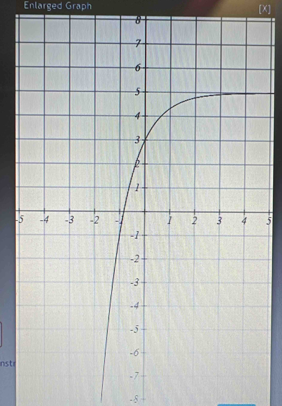 Enlarged Graph [ X ] 
-
5
nstr
- 8