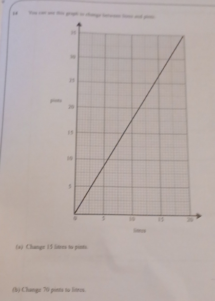 Vou can one this graph io chong 
pints 
litees 
(a) Change 15 litres to pints. 
(b) Change 70 pints to litres.