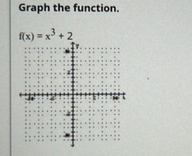 Graph the function.
f(x)=x^3+2