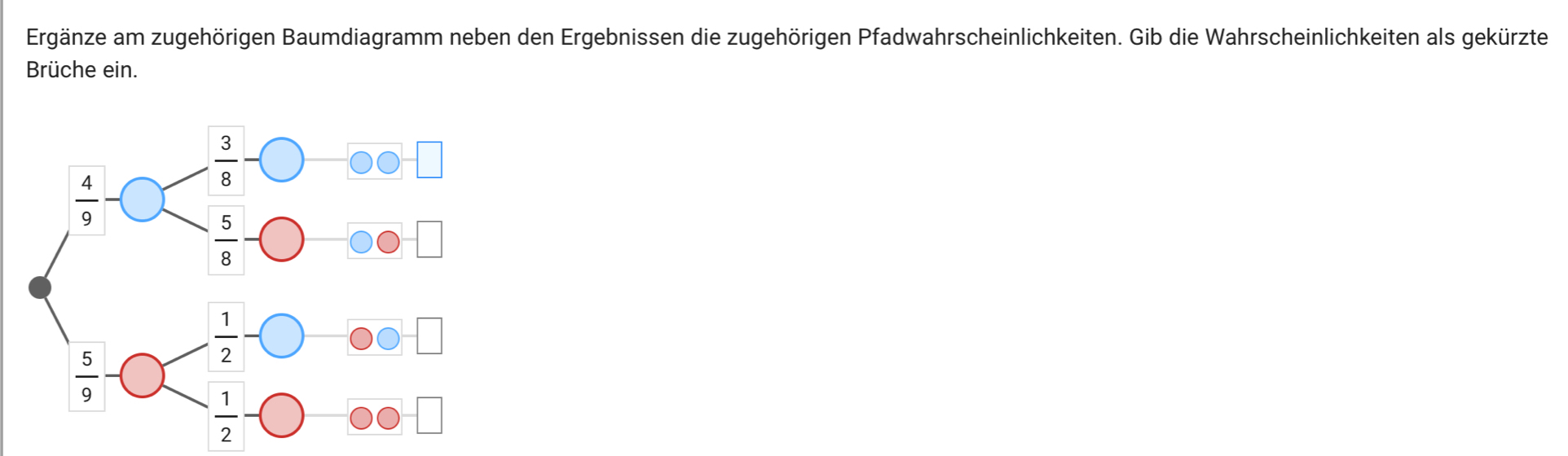 Ergänze am zugehörigen Baumdiagramm neben den Ergebnissen die zugehörigen Pfadwahrscheinlichkeiten. Gib die Wahrscheinlichkeiten als gekürzte
Brüche ein.