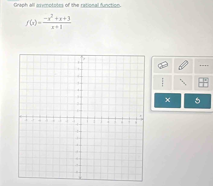 Graph all asymptotes of the rational function.
f(x)= (-x^2+x+3)/x+1 
---- 
: 
×