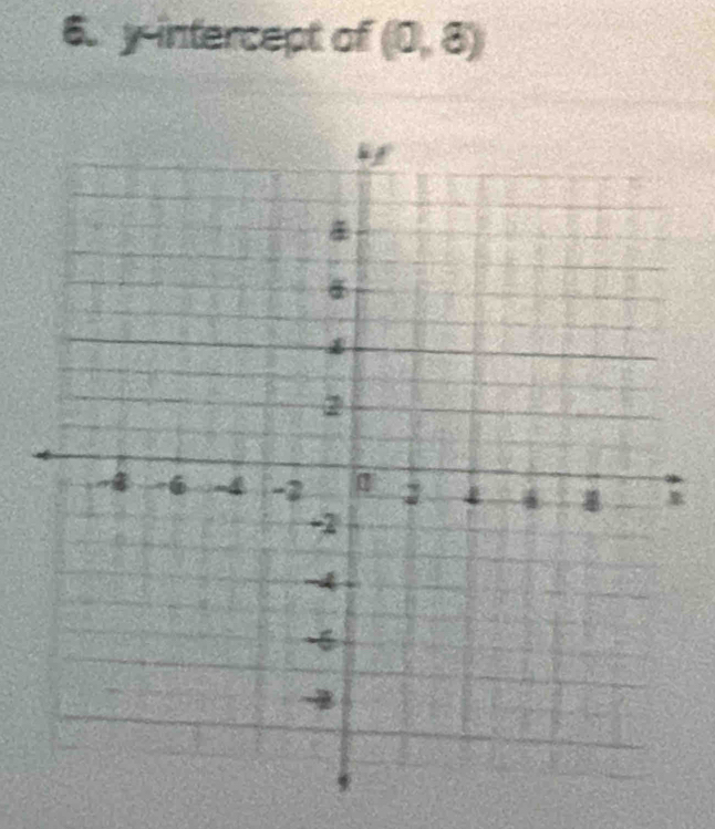 y-intercept of (0,8)