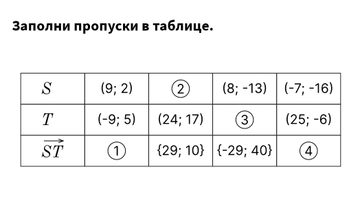 3алолни πроπуски в таблице.