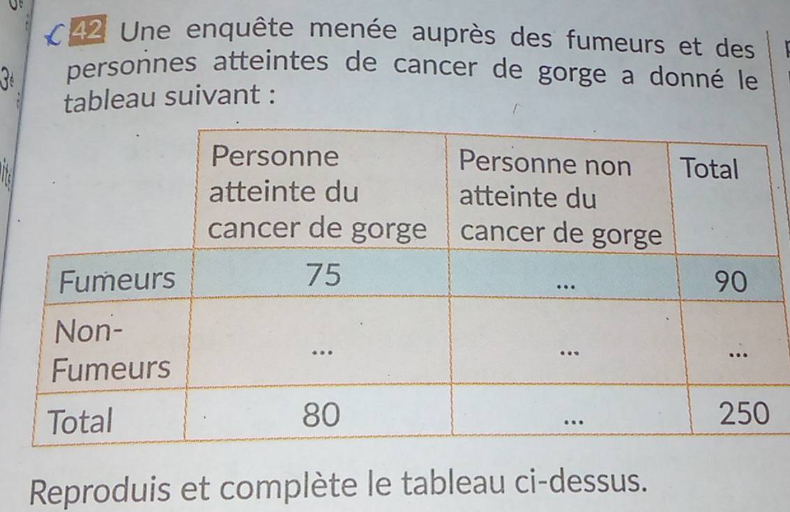 C42 Une enquête menée auprès des fumeurs et des 
personnes atteintes de cancer de gorge a donné le 
tableau suivant : 
Reproduis et complète le tableau ci-dessus.