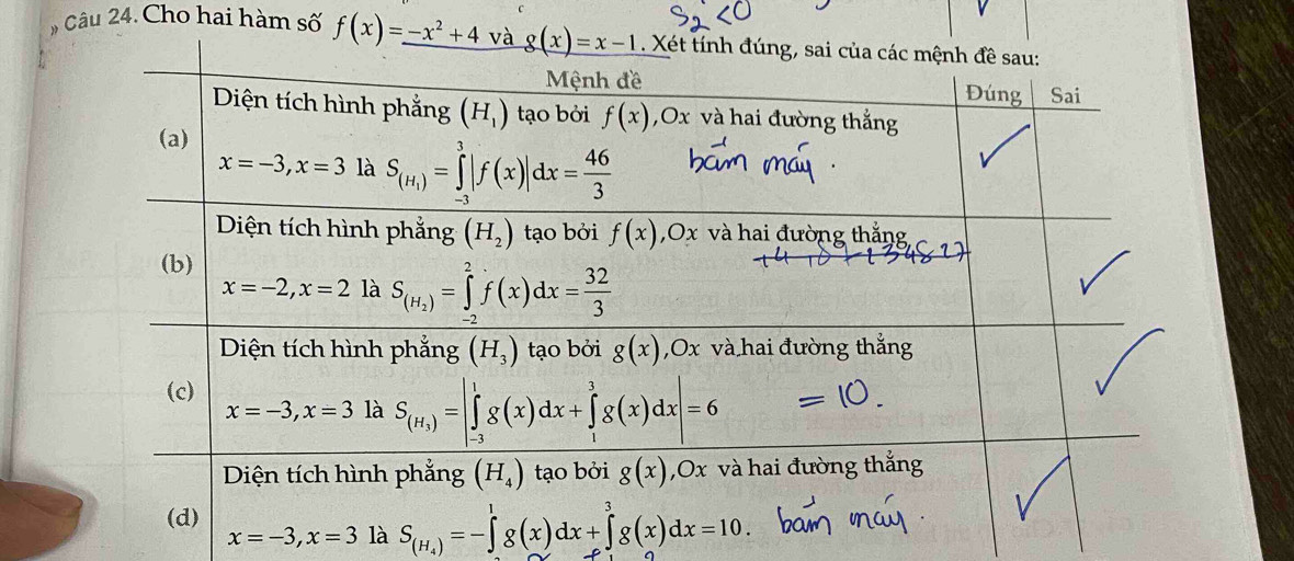 # Câu 24. Cho hai hàm số f(x)=_ -x^2+4
x=-3,x=3 là