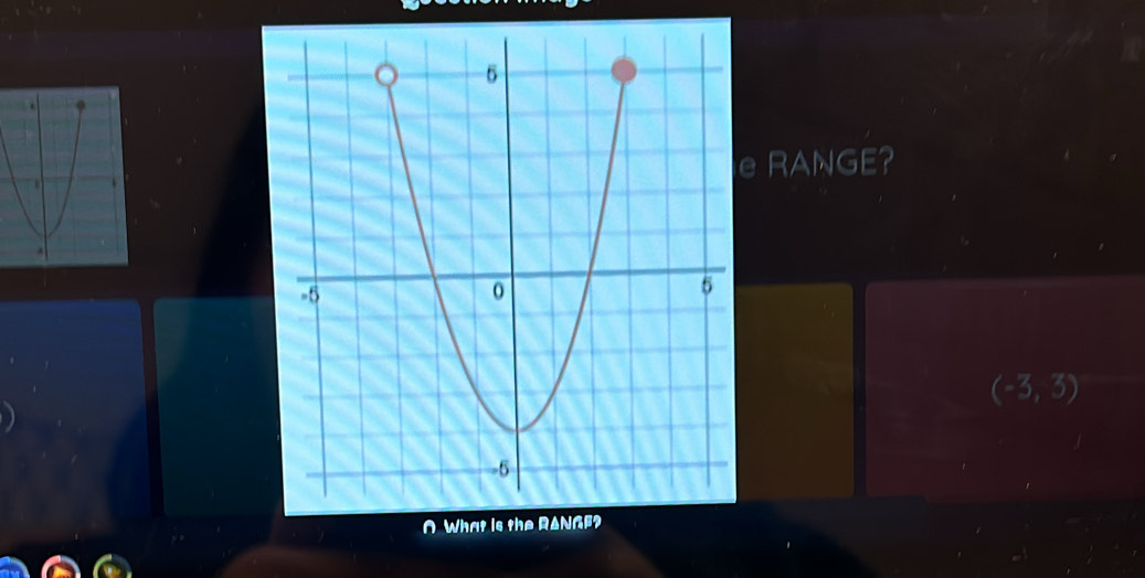 RANGE?
(-3,3)