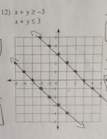 x+y≥ -3
x+y≤ 3
5