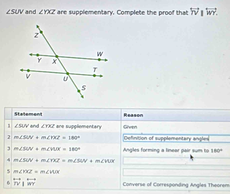 ∠ SUV and ∠ YXZ are supplementary. Complete the proof that overleftrightarrow TVparallel overleftrightarrow WY. 
Statement Reason 
1 ∠ SUV and ∠ YXZ are supplementary Given 
2 m∠ SUV+m∠ YXZ=180° Definition of supplementary angles 
3 m∠ SUV+m∠ VUX=180° Angles forming a linear pair sum to 180°
4 m∠ SUV+m∠ YXZ=m∠ SUV+m∠ VUX
5 m∠ YXZ=m∠ VUX
6 overleftrightarrow TV|overleftrightarrow WY Converse of Corresponding Angles Theorem