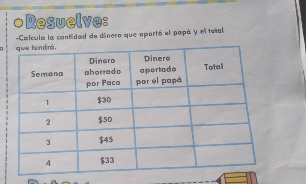 ○Resuelve: 
-Calcula la cantidad de dinero que aportó el papá y el total 
o