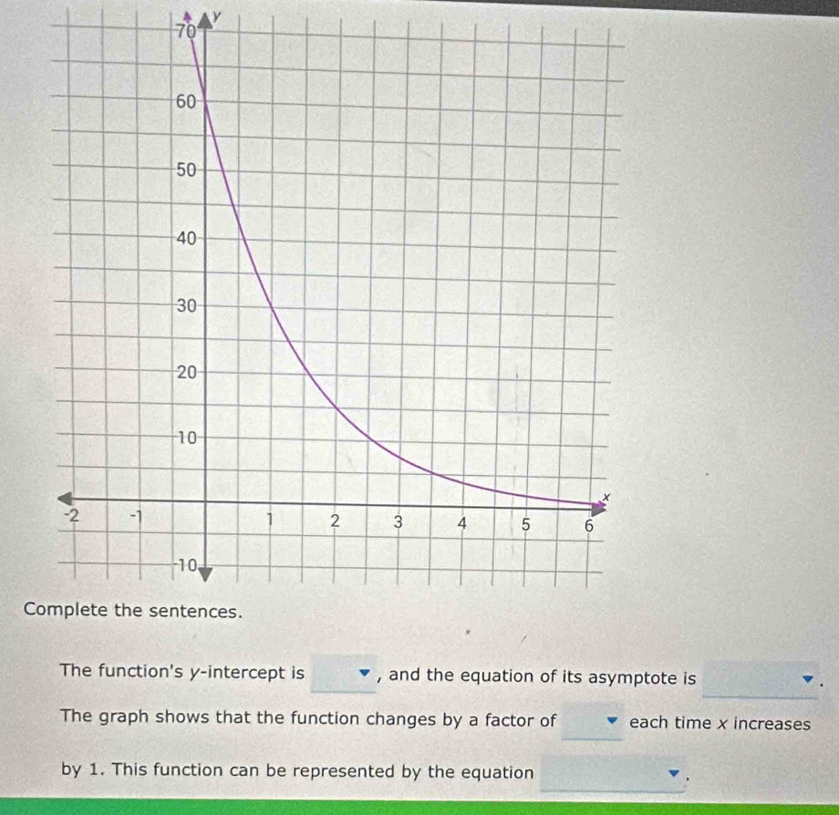 The function's y-intercept is , and the equation of its asymptote is 
_ 
The graph shows that the function changes by a factor of each time x increases 
_ 
by 1. This function can be represented by the equation