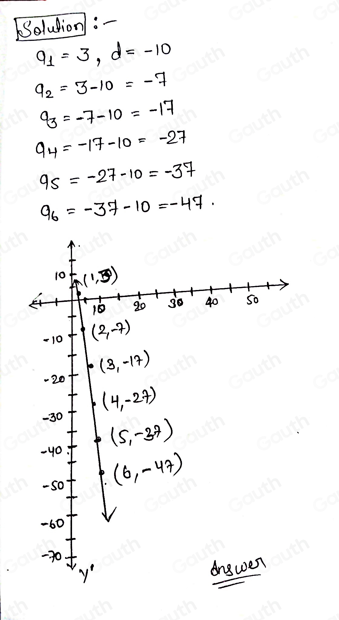 Solved: Graph the first six terms of a sequence where a1=3 and d =-10 ...