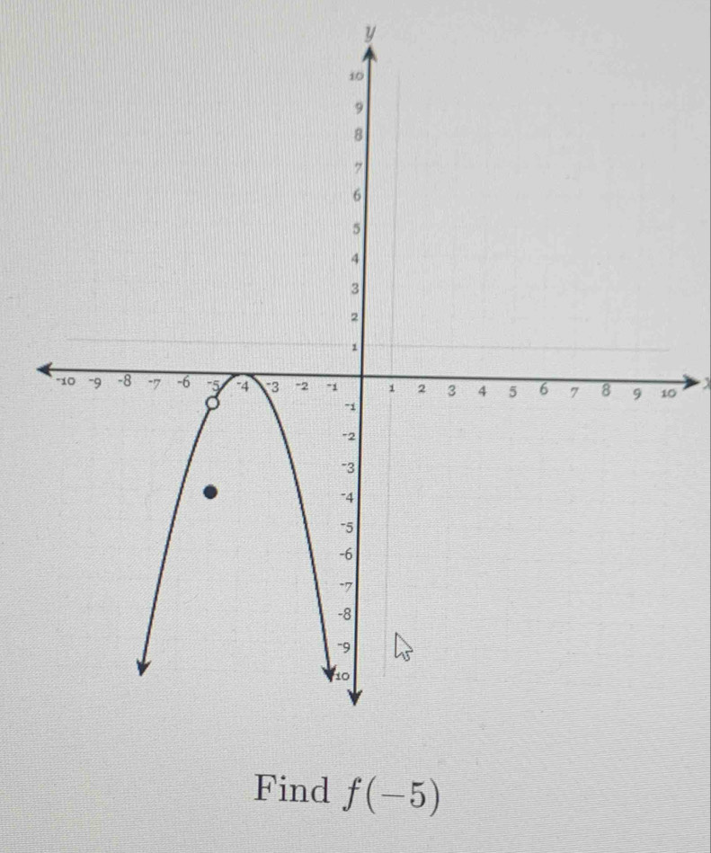 y
0 a
Find f(-5)