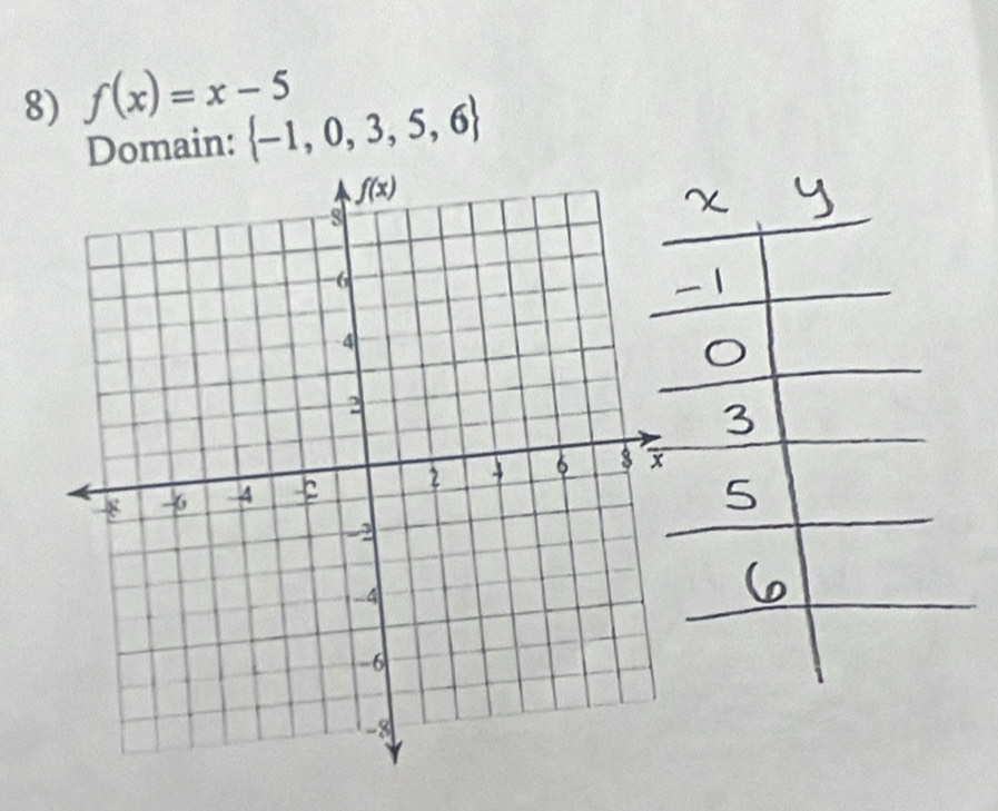 f(x)=x-5
Domain:  -1,0,3,5,6