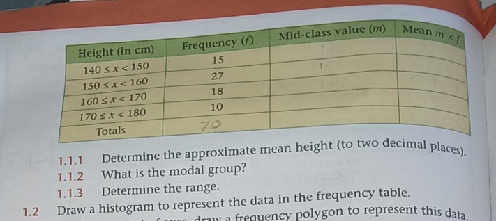 Determine the approximate meanaces).
1.1.2 What is the modal group?
1.1.3 Determine the range.
1.2 Draw a histogram to represent the data in the frequency table.
raw a frequency polygon to represent this data .