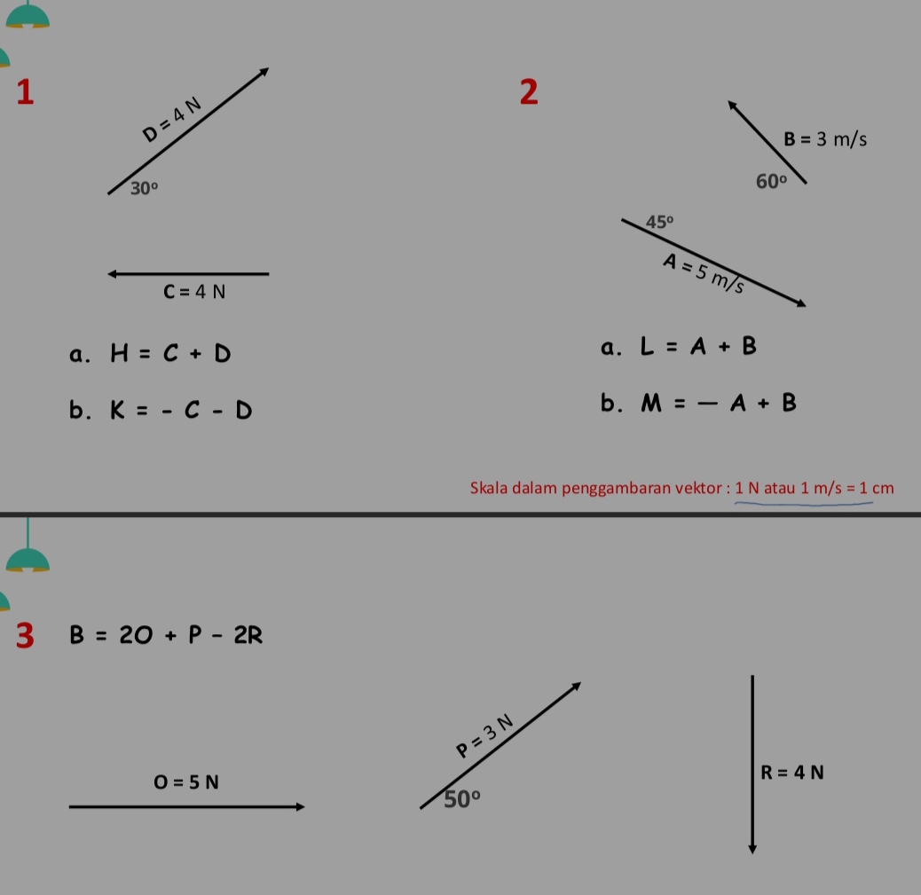 1
D=4N
2
B=3m/s
30°
60°
45°
C=4N
A=5m/s
a.
a. H=C+D L=A+B
b. K=-C-D
b. M=-A+B
Skala dalam penggambaran vektor : 1 N atau 1m/s=1cm
3 B=2O+P-2R
P=3N
O=5N
R=4N
50°