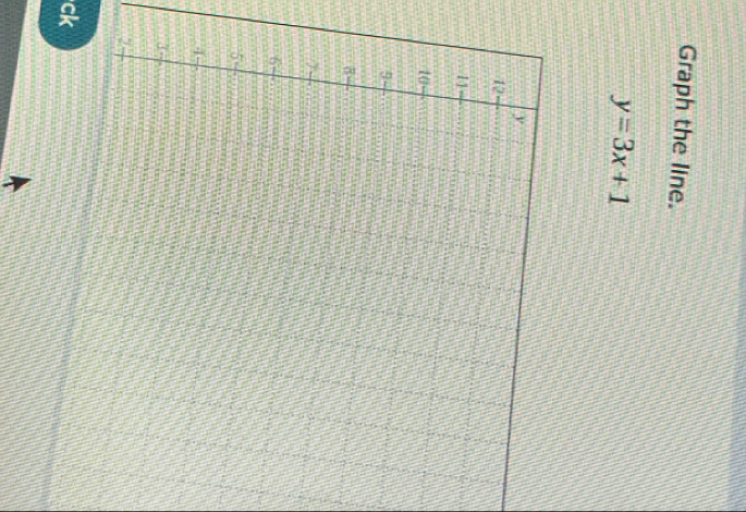 Graph the line.
y=3x+1
ck