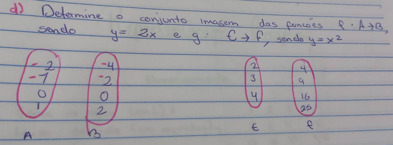 Determine o conjonto imasen das foncoes f· Ato B,
y=2x
sendo e g: tto f ,sendo y=x^2
2
-4
-1
-2
O
T
2
f
A
B
E