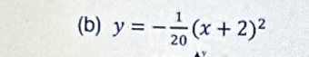 y=- 1/20 (x+2)^2