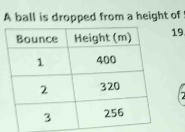 A ball is dropped from a height of
19