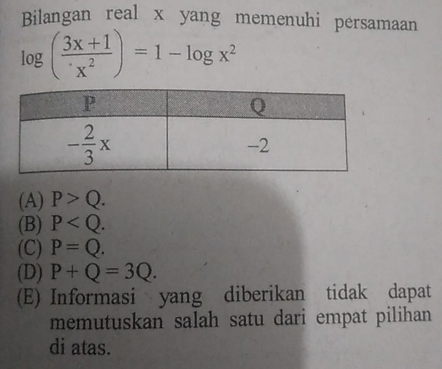 Bilangan real x yang memenuhi persamaan
log ( (3x+1)/x^2 )=1-log x^2
(A) P>Q.
(B) P
(C) P=Q.
(D) P+Q=3Q.
(E) Informasi yang diberikan tidak dapat
memutuskan salah satu dari empat pilihan 
di atas.