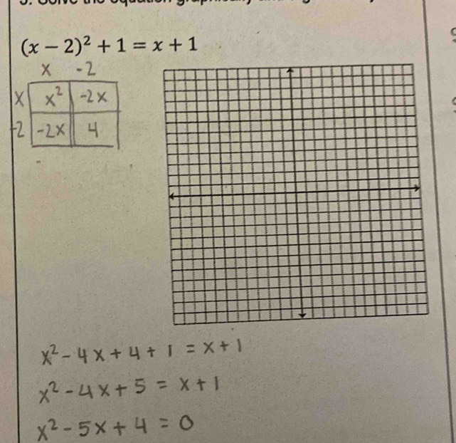 (x-2)^2+1=x+1