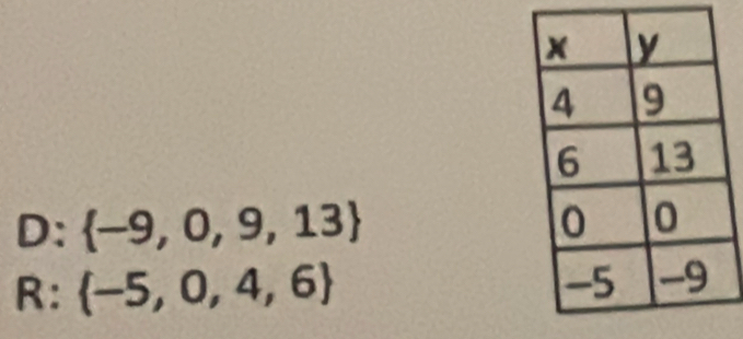 D: -9,0,9,13
R:  -5,0,4,6