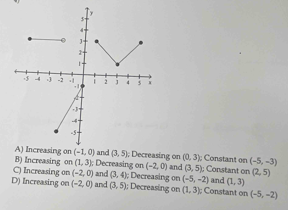 ng on (0,3); Constant on (-5,-3)
B) Increasing on (1,3); Decreasing on (-2,0) and (3,5); Constant on (2,5)
C) Increasing on (-2,0) and (3,4); Decreasing on (-5,-2) and (1,3)
D) Increasing on (-2,0) and (3,5); Decreasing on (1,3); Constant on (-5,-2)