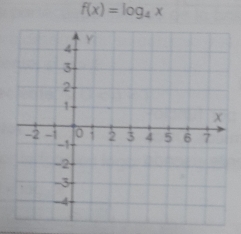 f(x)=log _4x