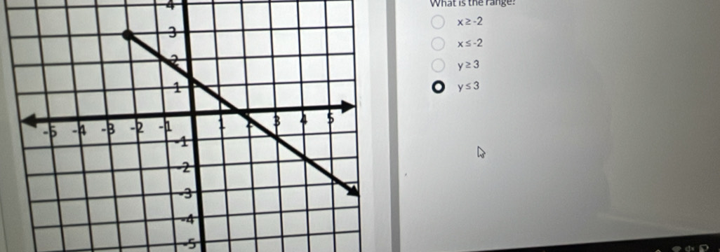 What is the range?
x≥ -2
x≤ -2
y≥ 3
y≤ 3
-5