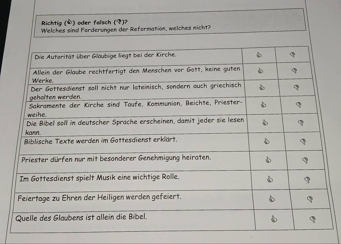 Richtig (▲) oder falsch (Ý)? 
Welches sind Forderungen der Reformation, welches nicht?