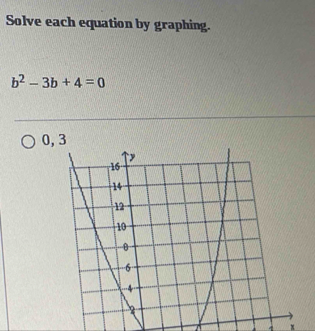 Solve each equation by graphing.
b^2-3b+4=0
0, 3
x