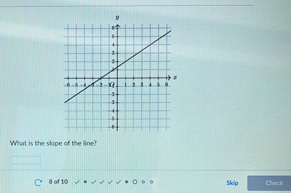 What is the slope of the line? 
8 of 10 Skip Check