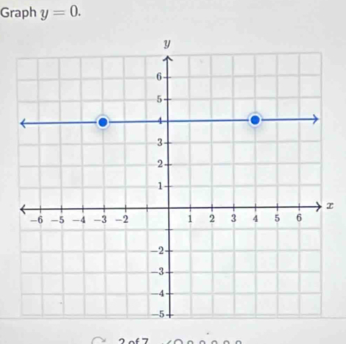 Graph y=0. 
τ 
2 of 7