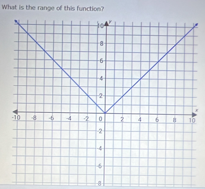 What is the range of this function?
x
-8