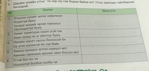 Дараах угсиан уттыг τа нар юοу гах бοдох байна ва? Утгыг ярилцан τайлбареаж