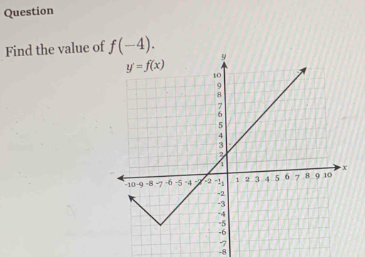 Question
Find the value of f(-4).
-8