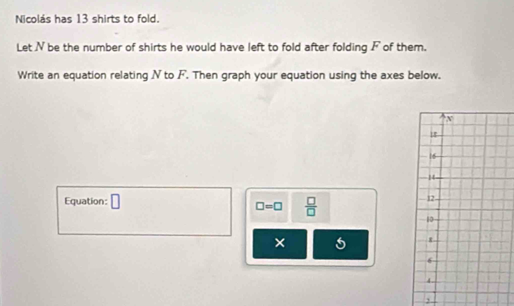 Nicolás has 13 shirts to fold. 
Let N be the number of shirts he would have left to fold after folding F of them. 
Write an equation relating N to F. Then graph your equation using the axes below. 
Equation: □
□ =□  □ /□  
× 
2