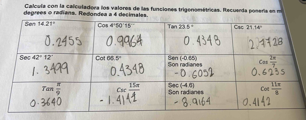 Calcula con la calculadora los valores de las funciones trigonométricas. Recuerda ponerla en m
degrees o radians. Redondea a 4 decimales.