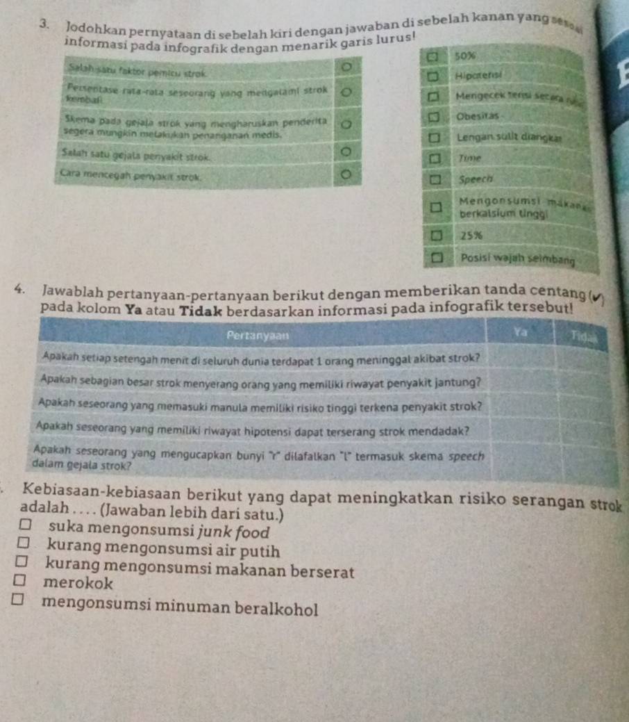 Jodohkan pernyataan di sebelah kiri dengan jawaban di sebelah kanan yang se
informasí pada infografik dengan menarik garis lurus
Salah satu faktor pemicu strok
Persentase rata-rata seseorang yang mengalami strok 
Rembal
Skema pada gejaja strok yang mengharuskan penderita 
segera mungkin metakukan penanqanan medis. 
Salah satu gejala penyakit strok. 
Cara mencegah penyakit strok.
4. Jawablah pertanyaan-pertanyaan berikut dengan memberikan tanda centang (▲)
pada kolom Y pada infografik tersebut!
n-kebiasaan berikut yang dapat meningkatkan risiko serangan strok
adalah . . . . (Jawaban lebih dari satu.)
suka mengonsumsi junk food
kurang mengonsumsi air putih
kurang mengonsumsi makanan berserat
merokok
mengonsumsi minuman beralkohol