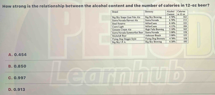 How strong is the relationship between the alcohol content and the number of calories in 12-oz beer?
A. 0.454
B. 0.850
C. 0.997
D. 0.913