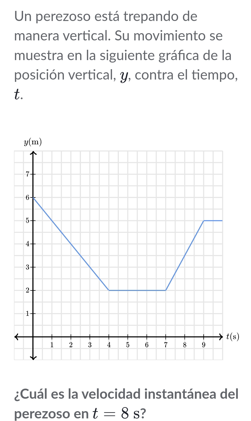 Un perezoso está trepando de
manera vertical. Su movimiento se
muestra en la siguiente gráfica de la
posición vertical, y, contra el tiempo,
t.
¿Cuál es la velocidad instantánea del
perezoso en t=8s 7