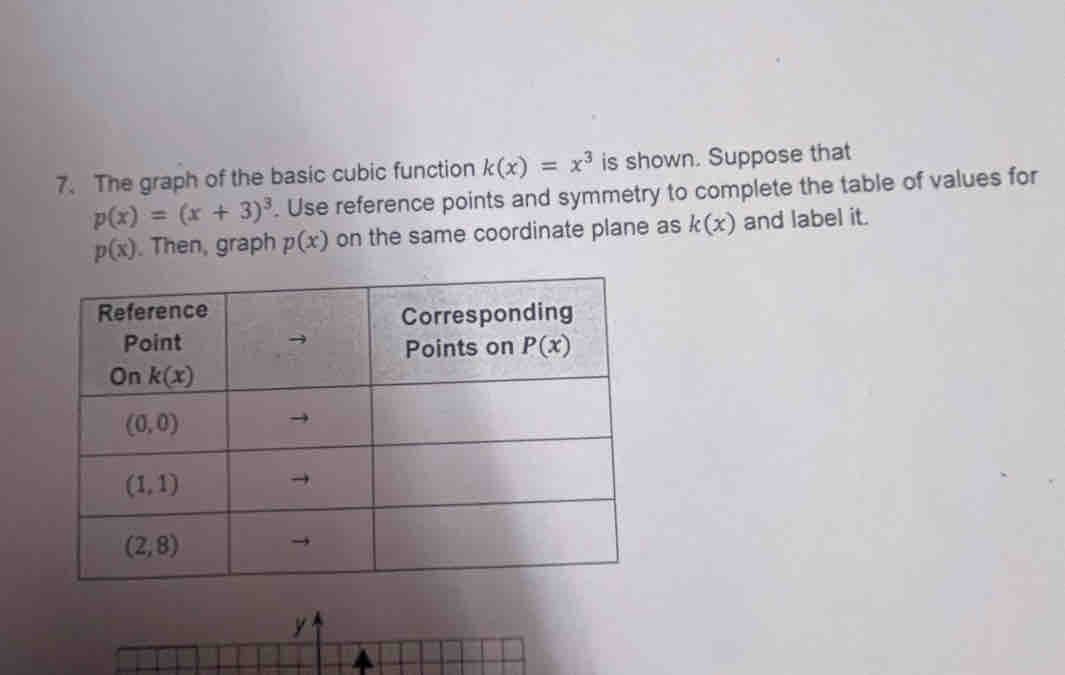 The graph of the basic cubic function k(x)=x^3 is shown. Suppose that
p(x)=(x+3)^3. Use reference points and symmetry to complete the table of values for
p(x). Then, graph p(x) on the same coordinate plane as k(x) and label it.
y