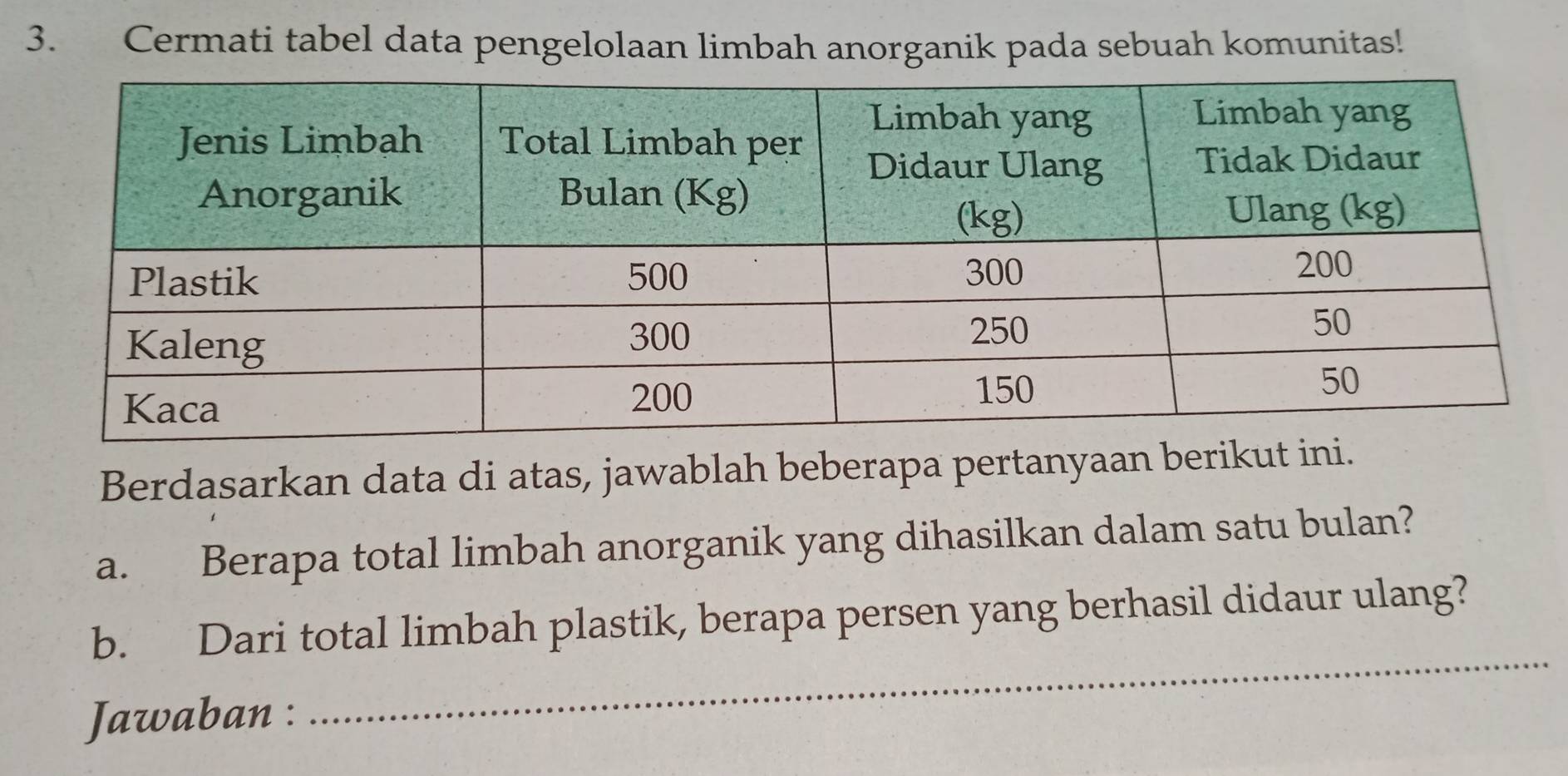 Cermati tabel data pengelolaan limbah anorganik pada sebuah komunitas! 
Berdasarkan data di atas, jawablah beberapa pertanyaan berikut ini 
a. Berapa total limbah anorganik yang dihasilkan dalam satu bulan? 
_ 
b. Dari total limbah plastik, berapa persen yang berhasil didaur ulang? 
Jawaban :