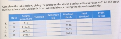 Complete the table below, giving the profit on the stocks purchased in exercises 4-7. All the stock 
ed was sold. Dividends listed were paid once during the time of ownership.