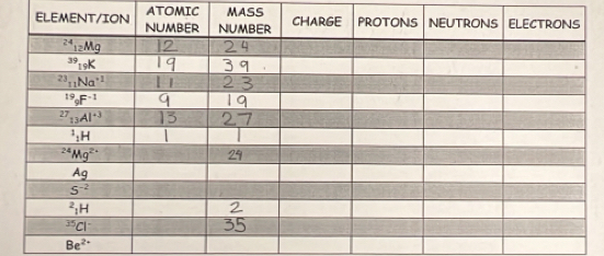 ATOMIC MASS
Be^(2+)