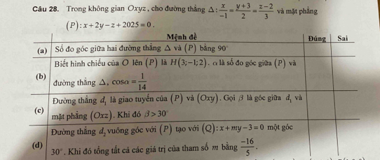 Trong không gian Oxyz , cho đường thẳng △ 1:  x/-1 = (y+3)/2 = (z-2)/3  và mặt phẳng
(P):x+2y-z+2025=0.