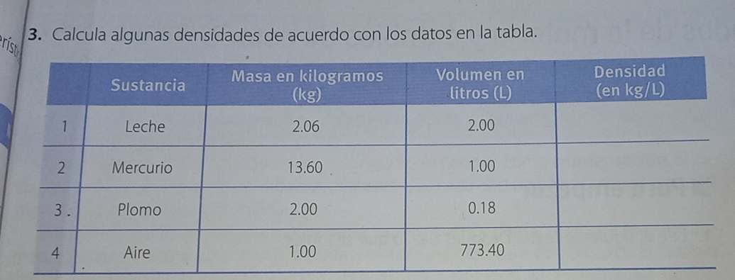 erista 
3. Calcula algunas densidades de acuerdo con los datos en la tabla.